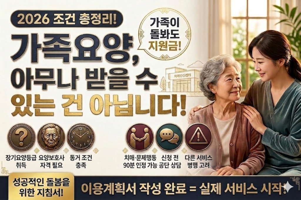 가족요양 제도 조건을 설명하는 블로그 썸네일 이미지. 밝은 표정의 노년 여성과 보호자가 함께 있는 사진과 함께 “가족요양, 아무나 받을 수 있는 건 아닙니다!”라는 큰 제목이 강조되어 있다. 하단에는 장기요양등급, 요양보호사 자격, 동거 조건, 치매 문제행동, 공단 상담 등의 체크포인트 아이콘이 배치된 디자인