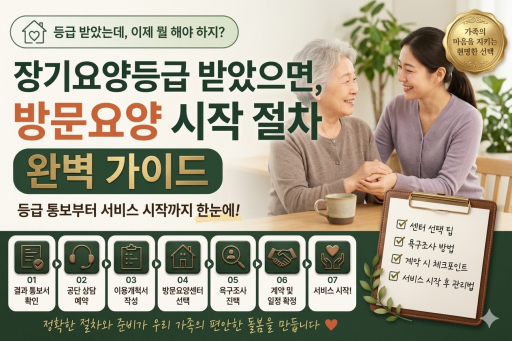 방문요양 시작하기 위해 상담하는 가족과 전문가의 따뜻하고 전문적인 분위기의 일러스트
