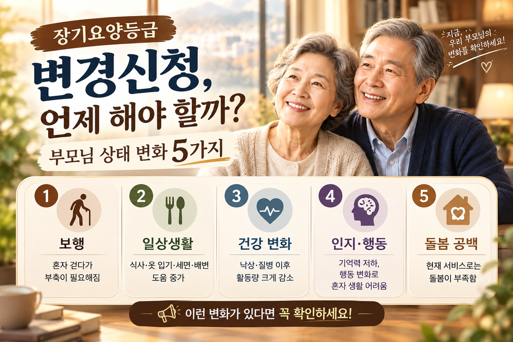 장기요양등급 변경신청 시기를 알려 주는 부모님 상태 변화 5가지 안내 이미지: 보행, 일상생활, 건강 변화, 인지·행동, 돌봄 공백